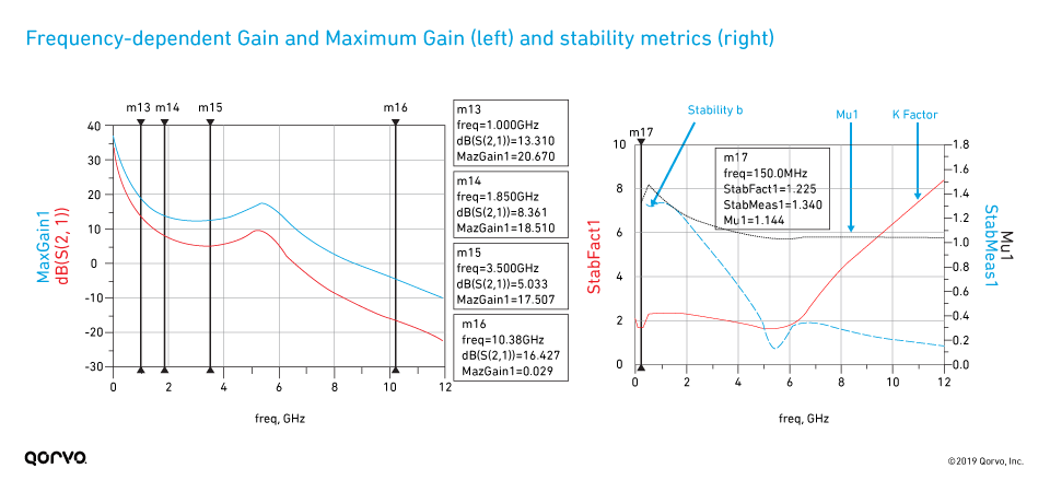 Qorvo_Modelithics_Blog_Figure11_960x400.png