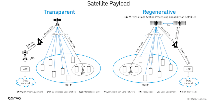 Part_2_LEO_Satcom_Image_3.png
