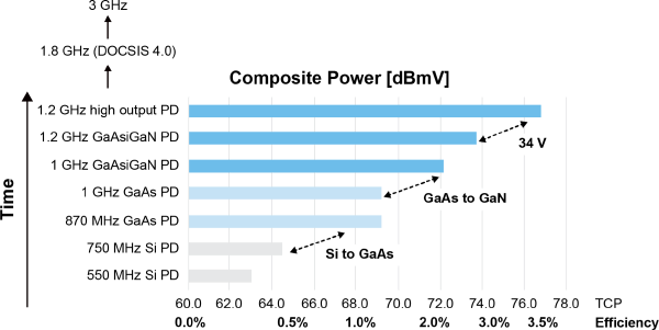 Figure_2_GaAs_GaN_Si_comparison_600x301.png