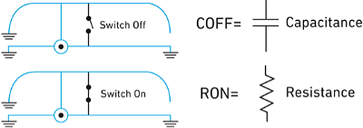 fig2_COFF_RON-400x141.png
