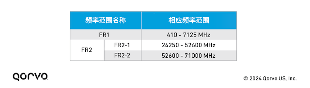 WR156_Table_1.png