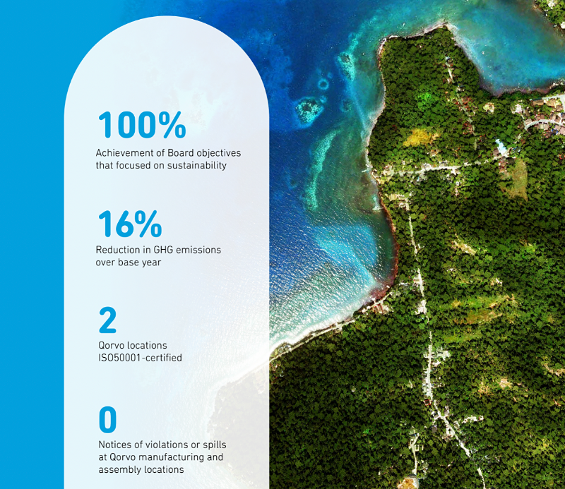 Qorvo_CSR_Initiatives_Environment_800x693.png
