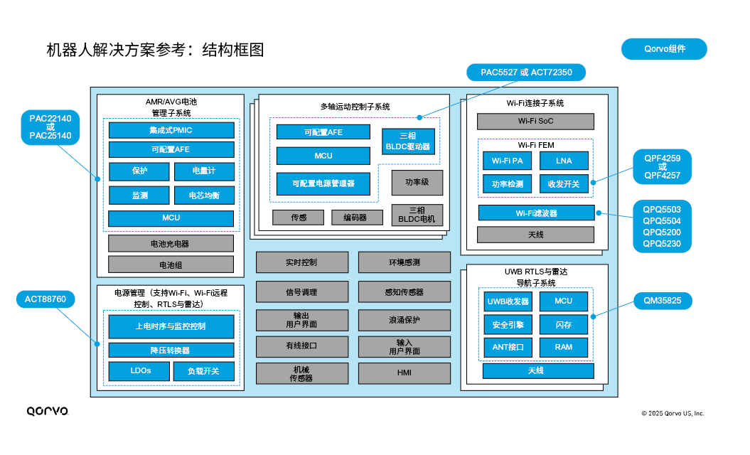 Innovative_Power_and_RF_Solutions_Figure_3.png