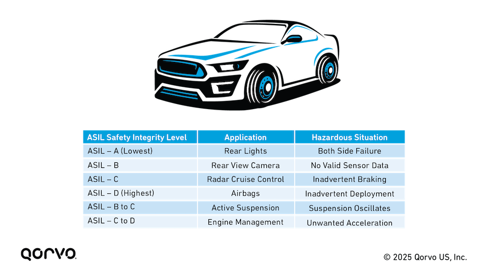 WR303_Part_2_Automotive_Quality_Standards_8.png