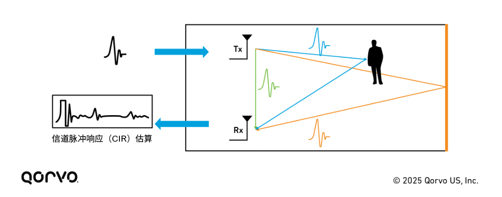 utra-wideband-radar-figure-2.jpg
