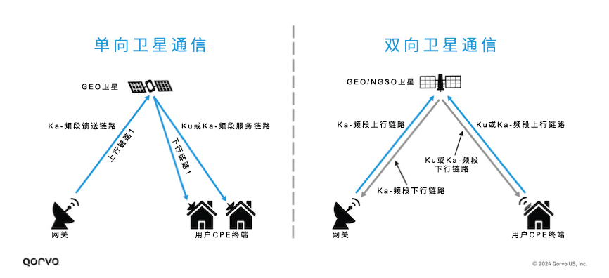 Part_2_LEO_Satcom_Article_Image_2.jpg