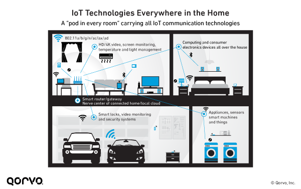 Fig5_Qorvo_Distributed_Wi-Fi_Infographic_600px--4.png