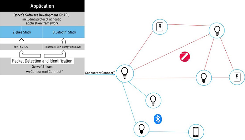 figure-1-solution-stack-layers-800x459.jpg