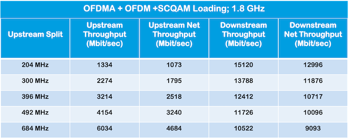 DOCSIS_Blog_Table.png