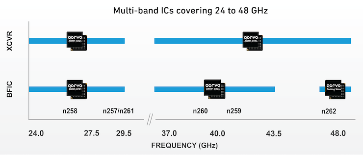 5g_display_products.png