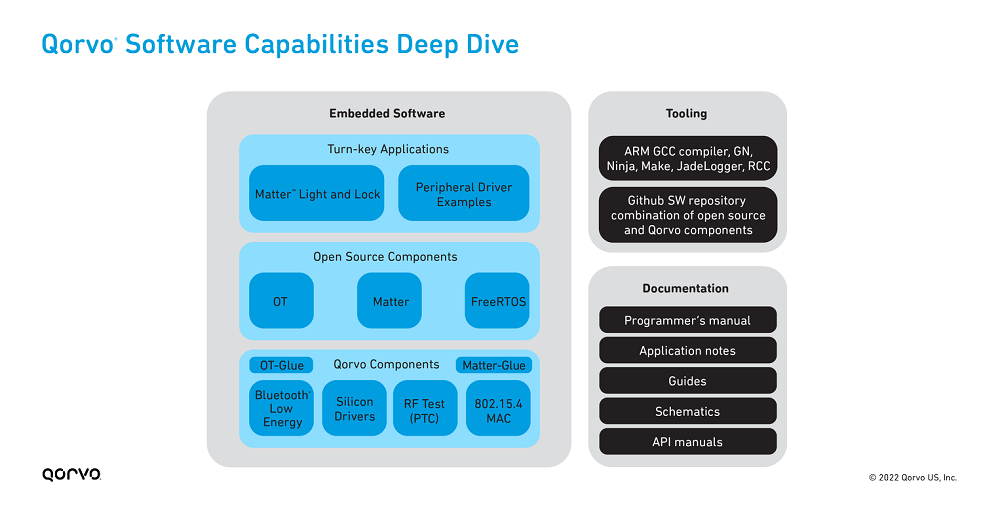 n104-image7-software-capabilities.png