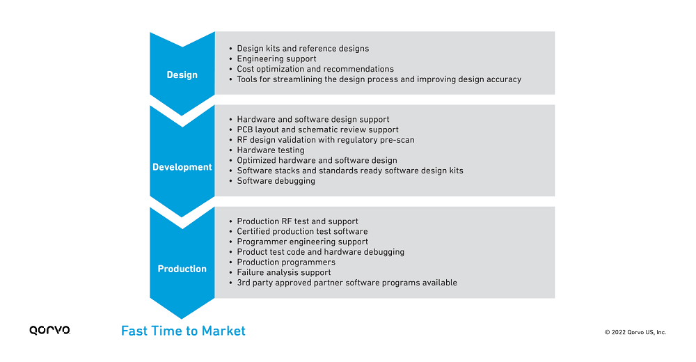 n104-image1-fast-time-to-market-flowchart.png