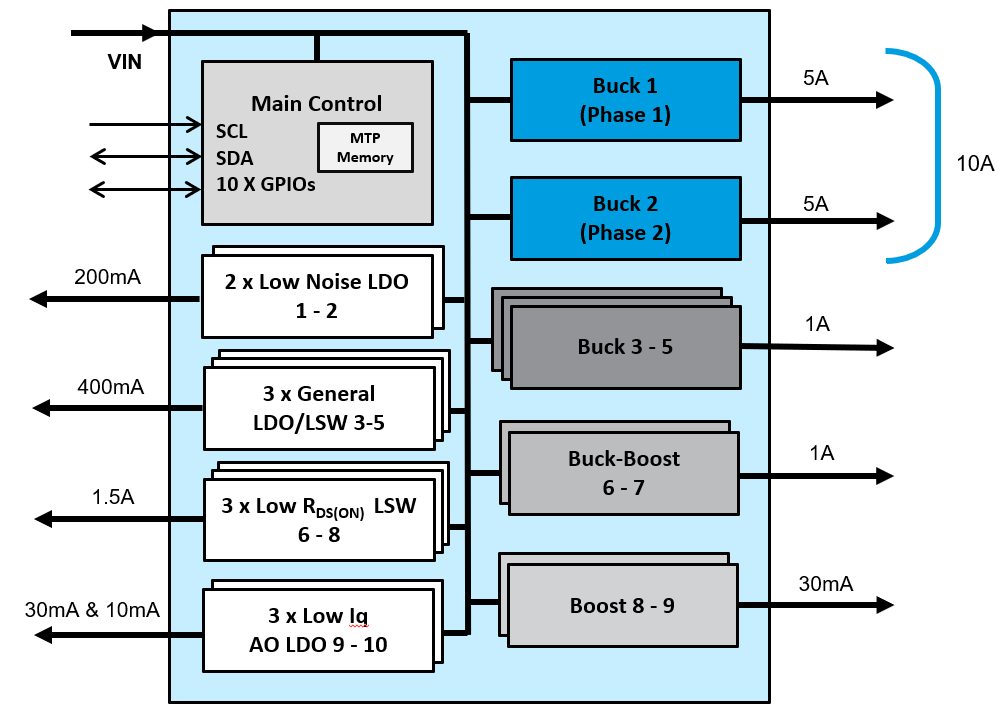 ACT88911_block_diagram.png