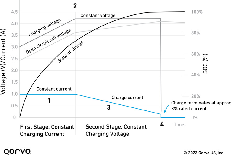 figure1_lithium-ion_charging_768x515.jpg
