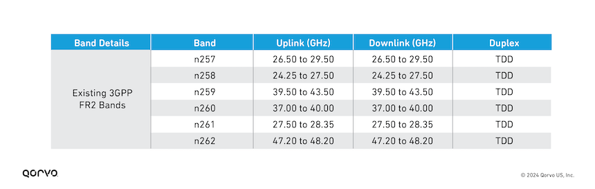 Part_2_LEO_Satcom_Table_3.png