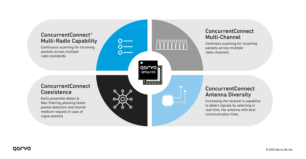 p103-image2-concurrentconnect-features.png