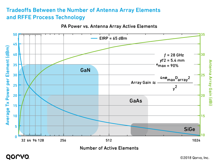 fig5-fwa-tradeoffs-antenna-array-rffe-technology.png
