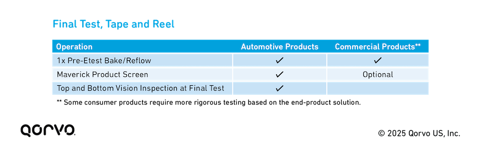 WR303_Part_2_Automotive_Quality_Standards_6.png