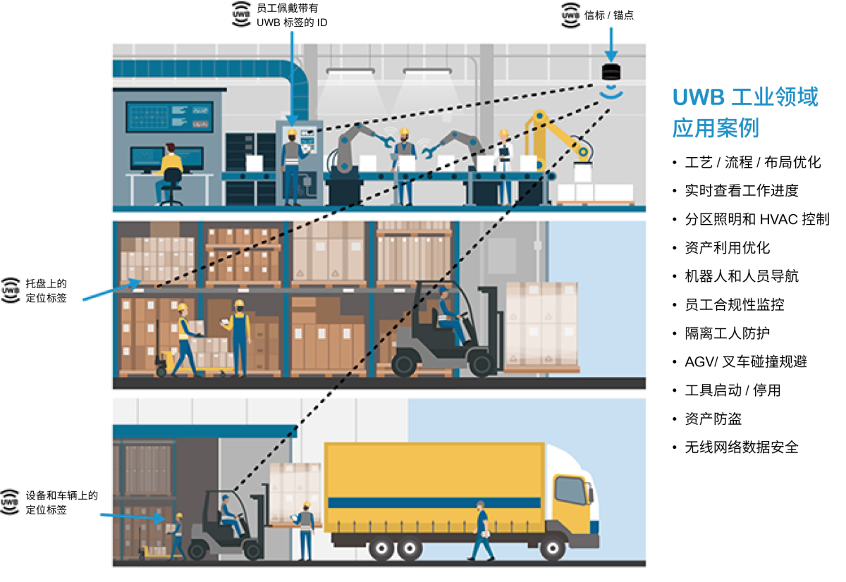 uwb_industrial_image_cn.png