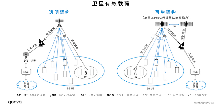 Part_2_LEO_Satcom_Article_Image_3.jpg