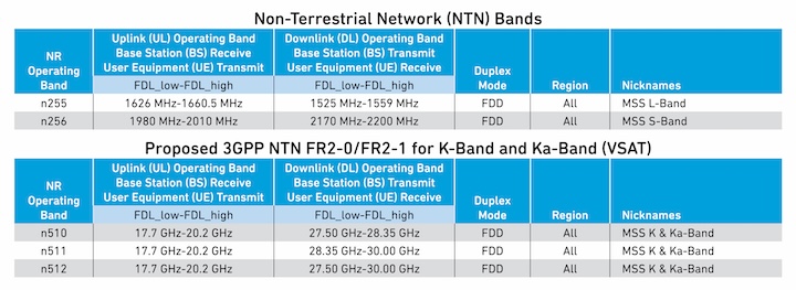 Part_1_LEO_Satcom_Article_Image_5.jpg