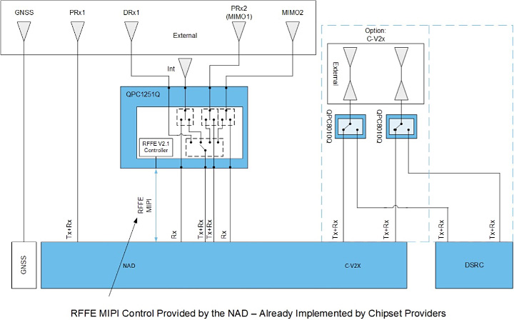 fig_4_fully_integrated_ecall_architecture_non-DSDA-720x448.jpg