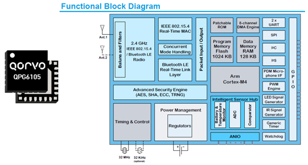 p103-image1-qpg6105-block-diagram.png