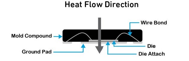 Thermal_GaN_Blog_Image_1.jpg