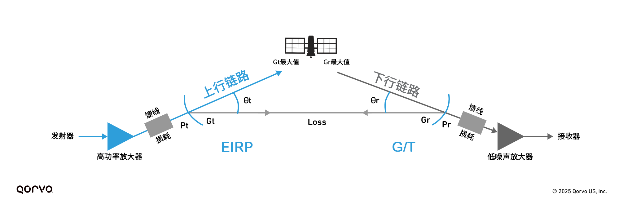 Designing_Efficient_Satellite_Links_2.png
