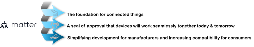 n206-image2-matter-summary-arrows.png