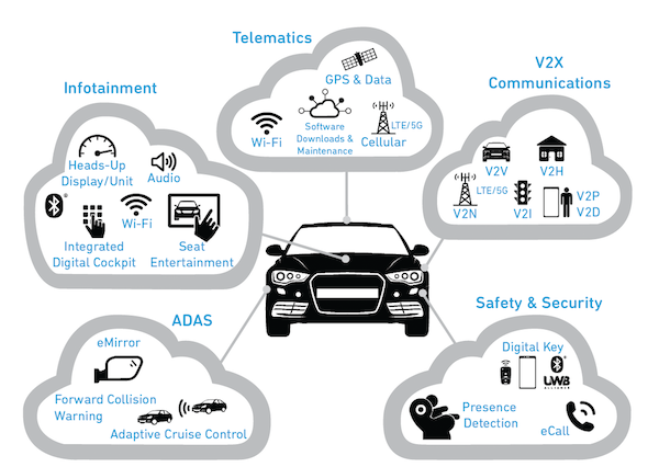 Connected_Car_Image_1_(1).png