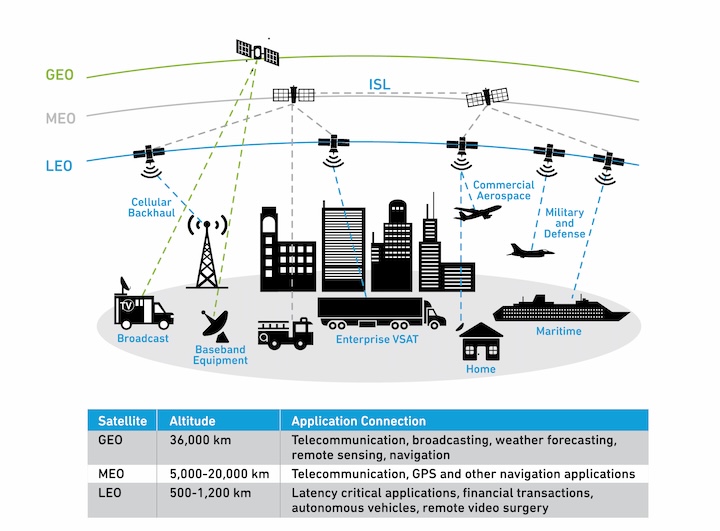 Part_1_LEO_Satcom_Article_Image_2.jpg
