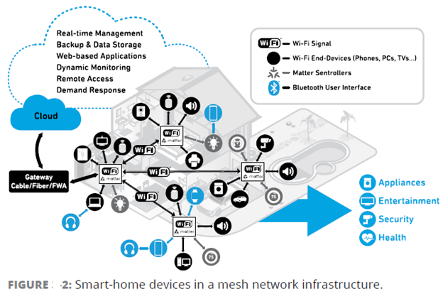 e111-image2-mesh-network-infrastructure-smart-home-devices.png
