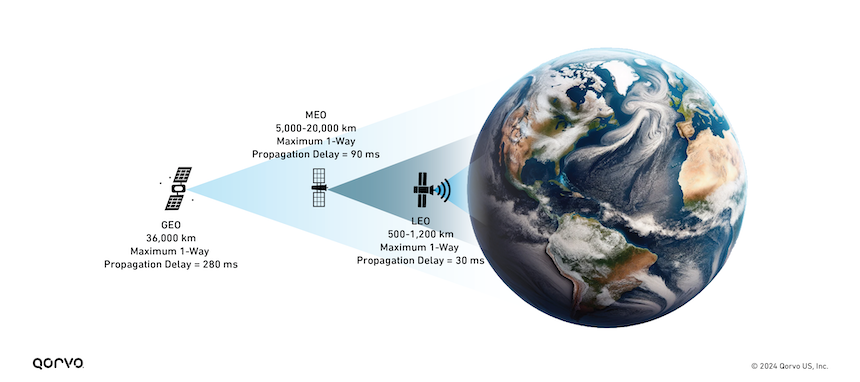 Part_2_LEO_Satcom_Image_1.png