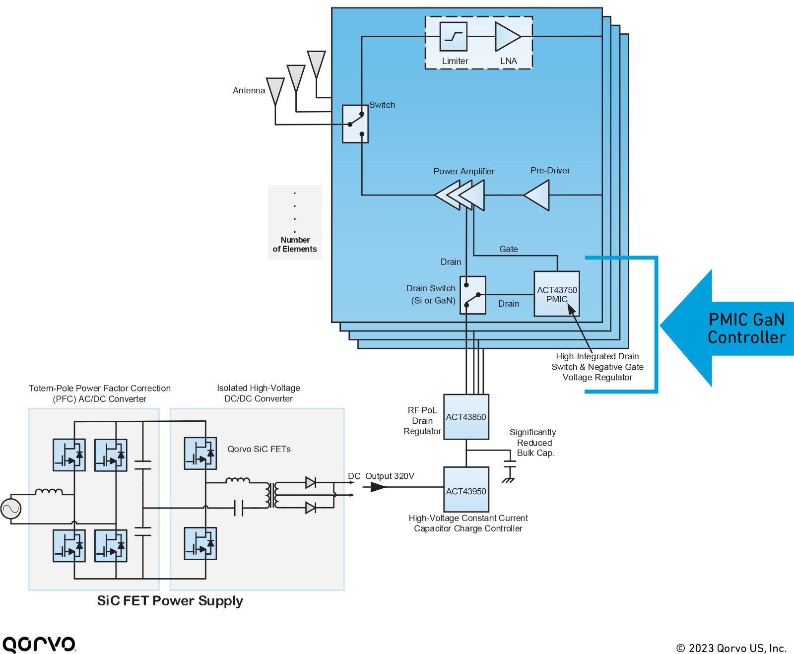 gan-pa-powered-by-pmic-sic-3.png