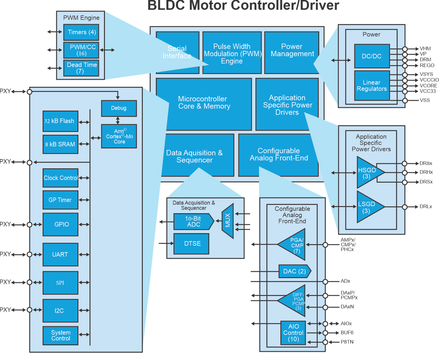 figure1-motor-operation.png
