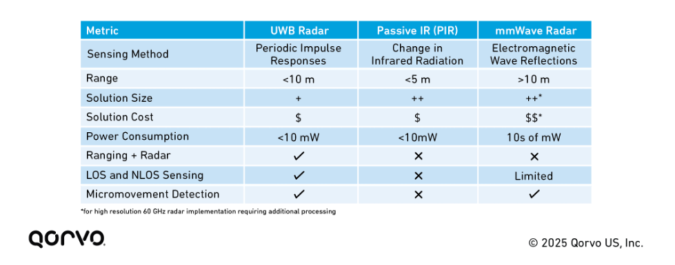UWB_Radar_Image_3.png