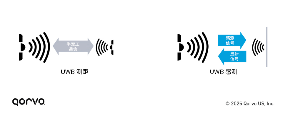 utra-wideband-radar-figure-1.jpg