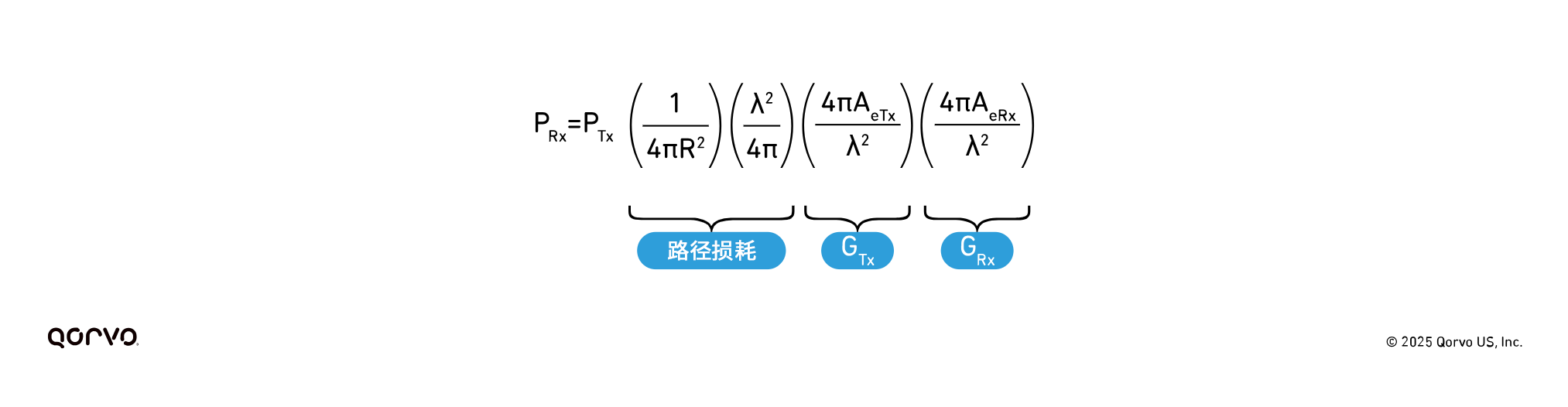 Designing_Efficient_Satellite_Links_6.png