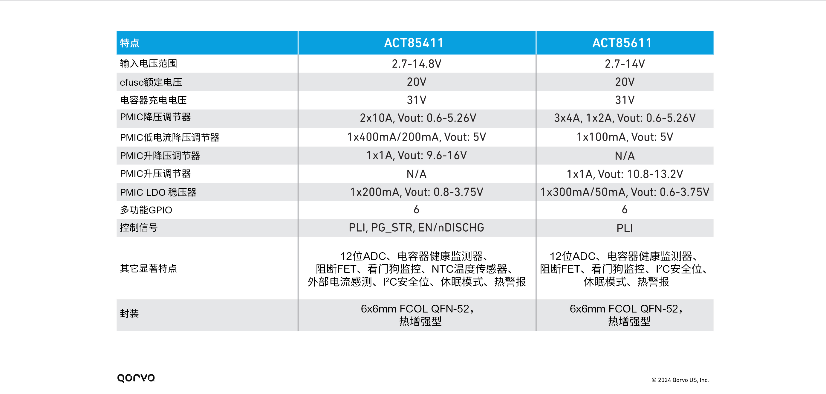 SSD_Table_1v2.jpg