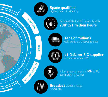 GaN_technology_450x405.png