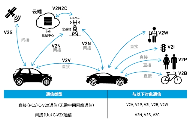 Connected_Car_Image_2_CN.png