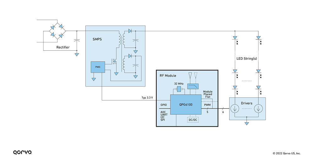 p103-image5-qpg6100-design-example.png