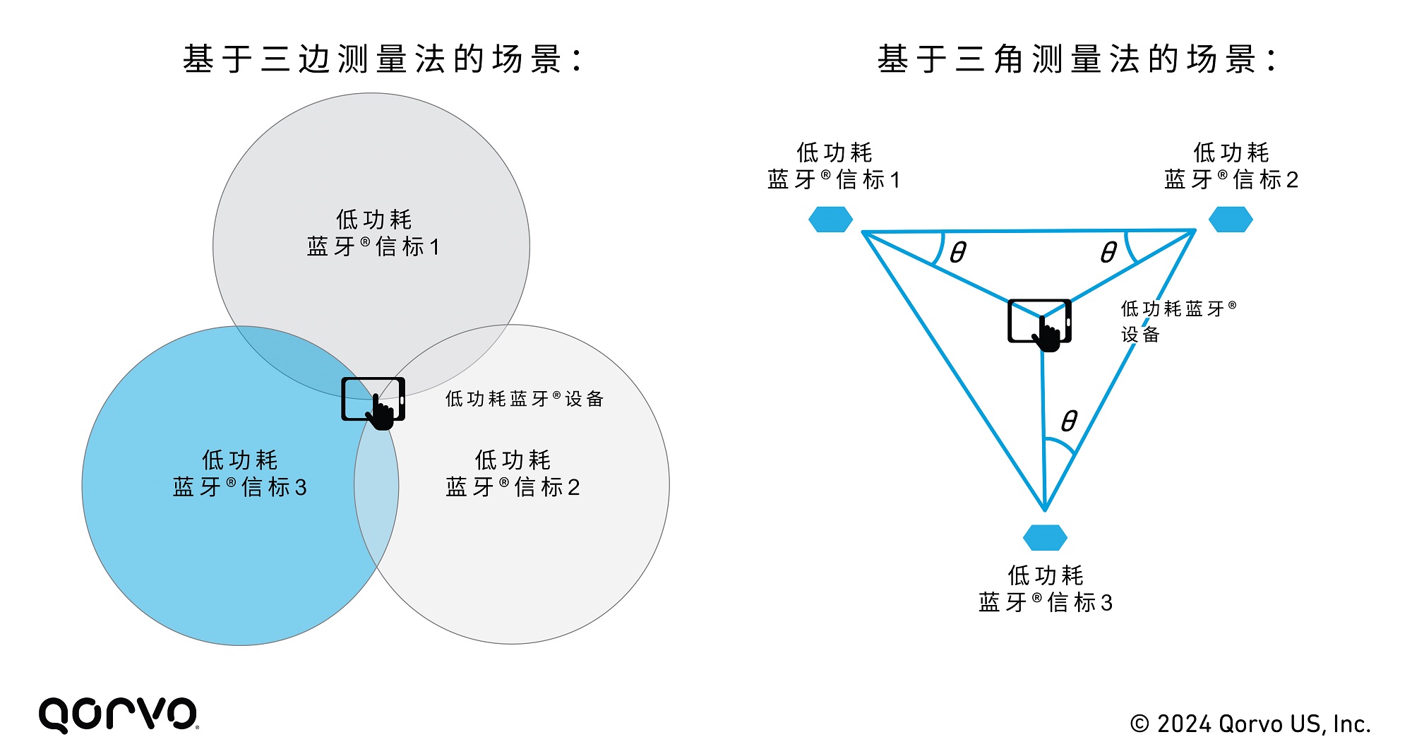 Tech_Article_UWB_vs_BLE_CS_Image_4.jpg