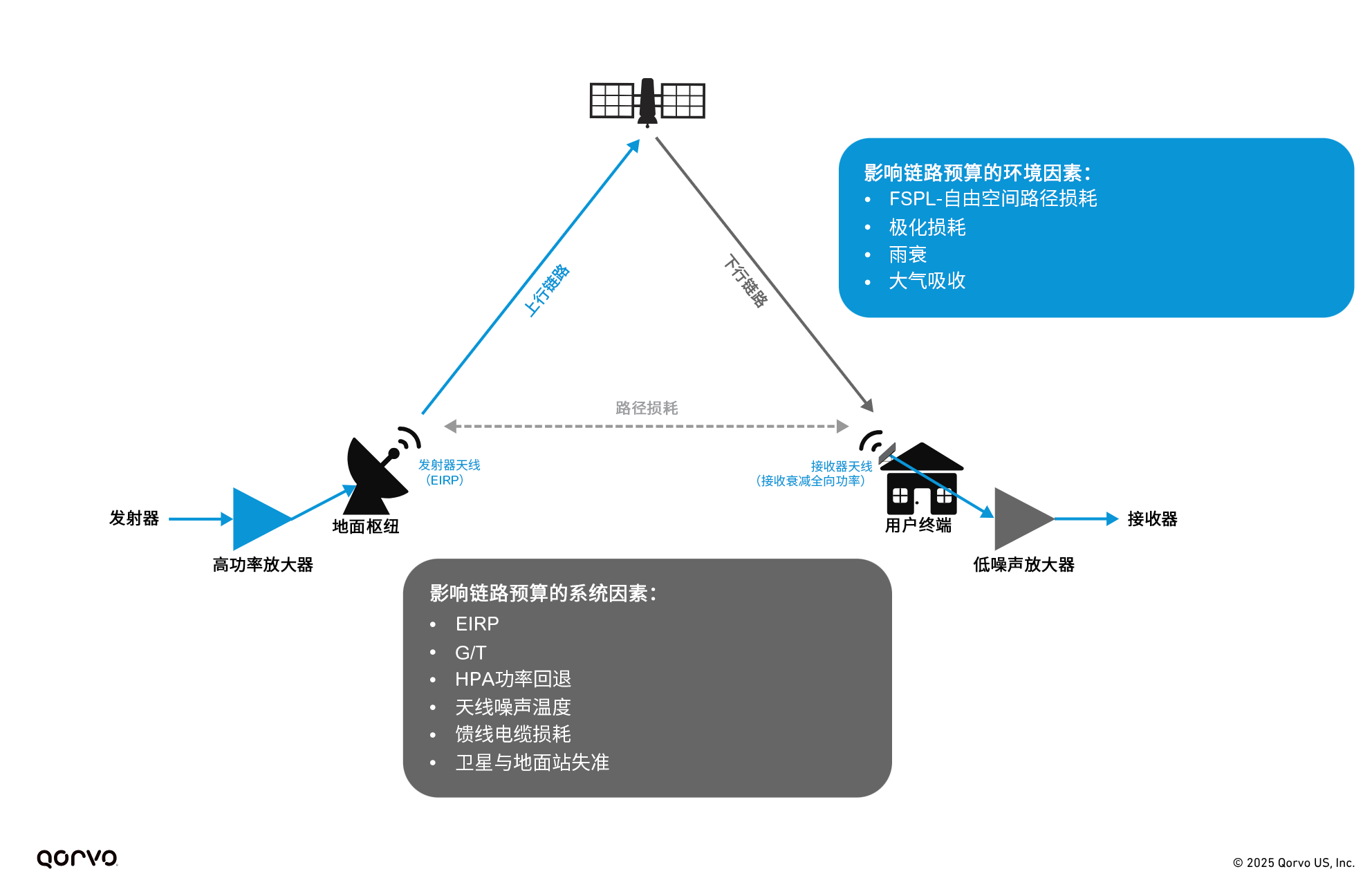 Designing_Efficient_Satellite_Links_1.png