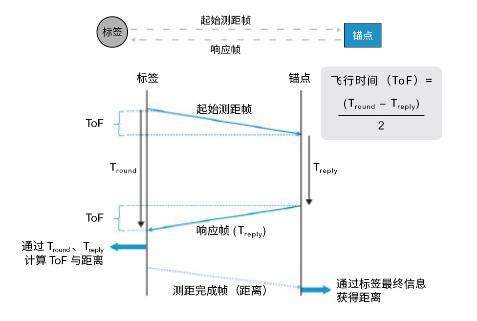 UWB_ToF_cn.png