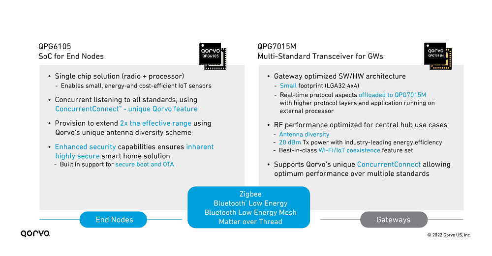n101-image2-qorvo-iot-product-portfolio-qpg6105-qpg7015M.png