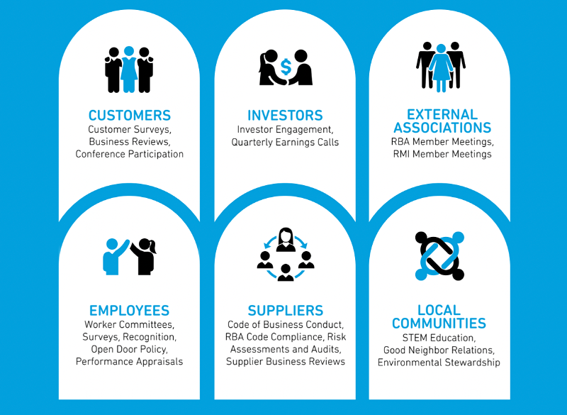 Qorvo_CSR_Initiatives_800x585.png
