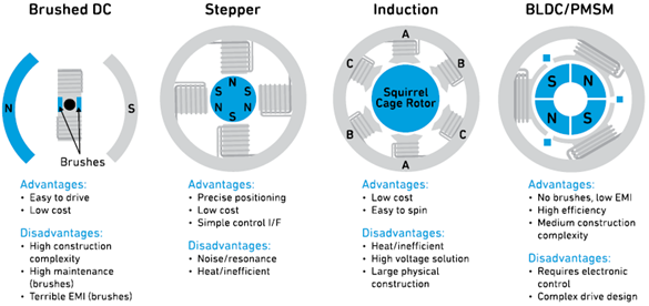 Motor_Control_Image_1.png