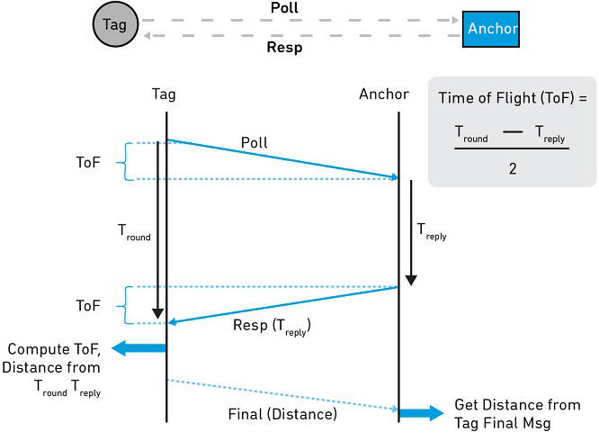 1-time-of-flight.png